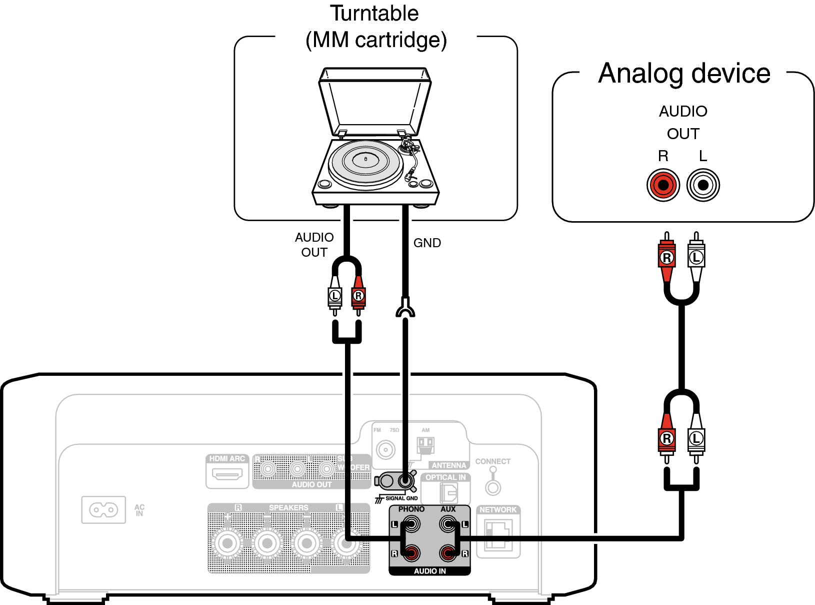 Conne Ananlog In RCDN12